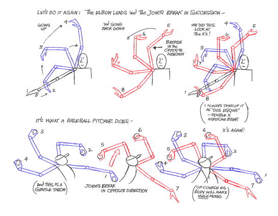 Arms & Hands – Animated Spirit Arms & Hands – Animated Spirit